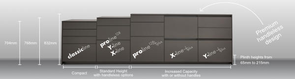 Pronorm cabinet heights