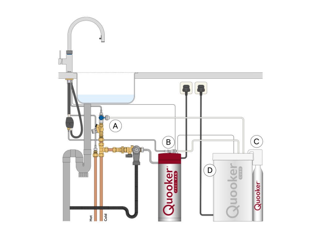 The Quooker installation